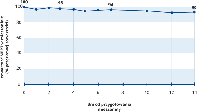 stabiluren